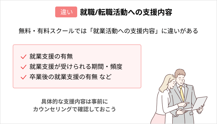 無料と有料プログラミングスクールの違い:就職/転職活動への支援内容