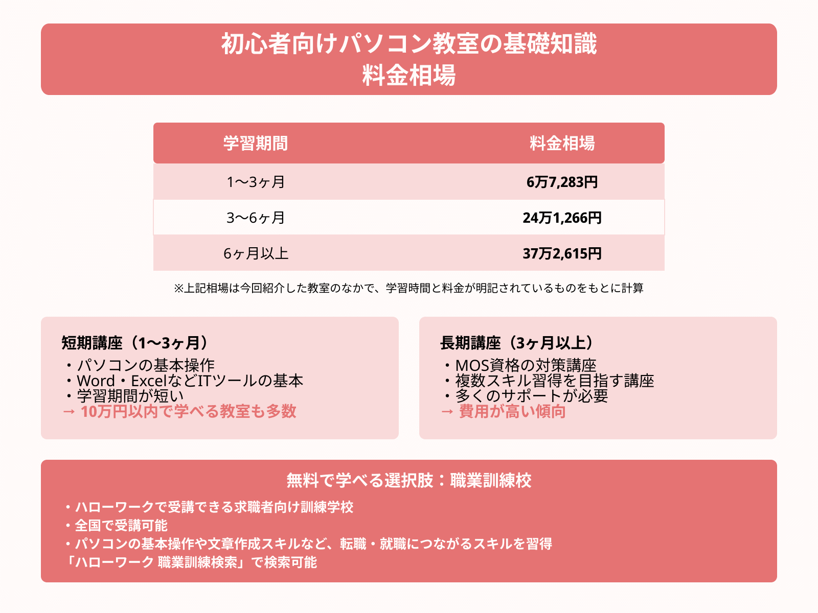 初心者向けパソコン教室の基礎知識 料金相場