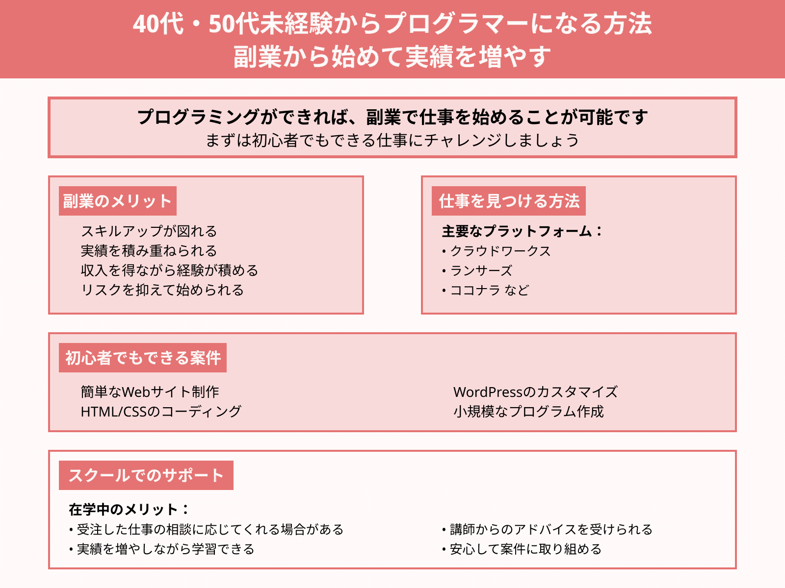 40代・50代未経験からプログラマーになる方法 副業から始めて実績を増やす