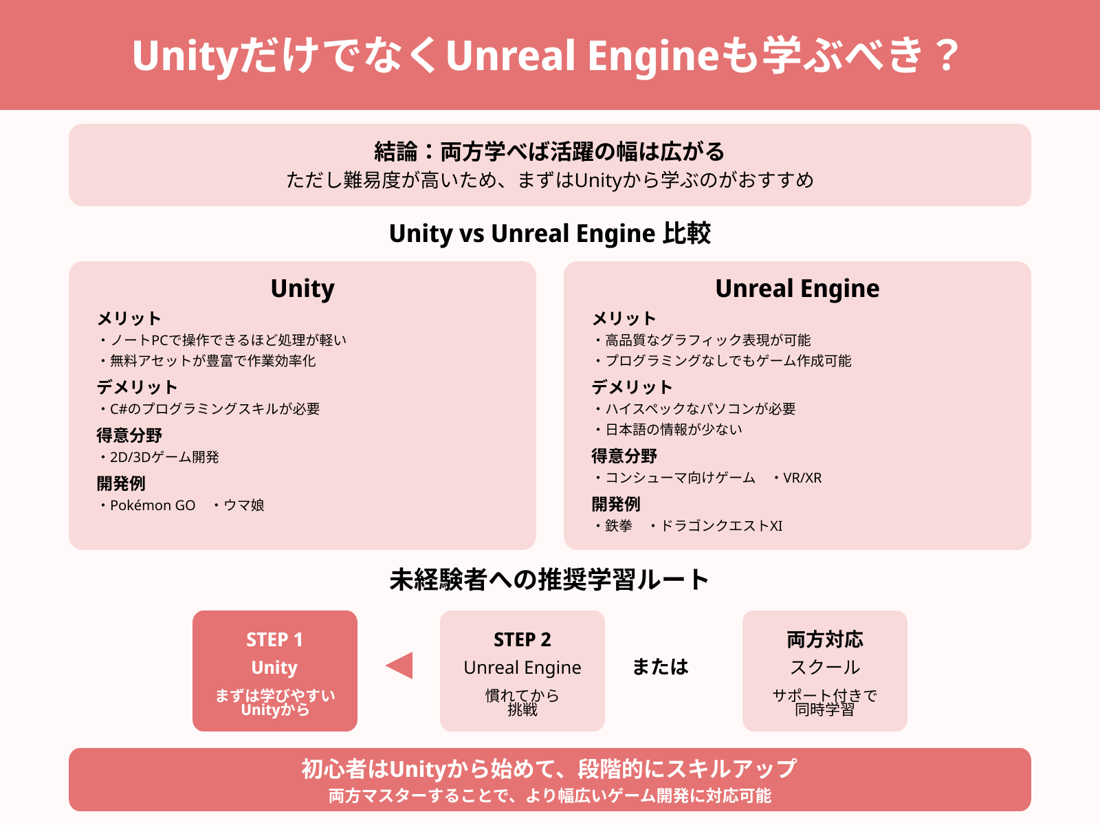 UnityだけでなくUnreal Engineも学ぶべき？