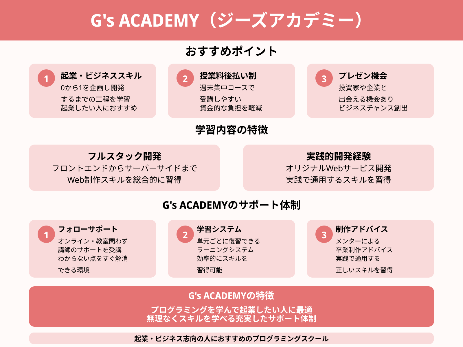 G's ACADEMY(ジーズアカデミー)