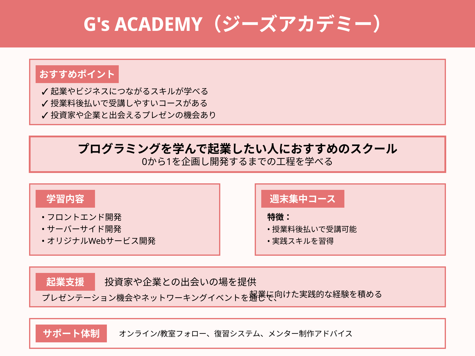 G's ACADEMY（ジーズアカデミー）