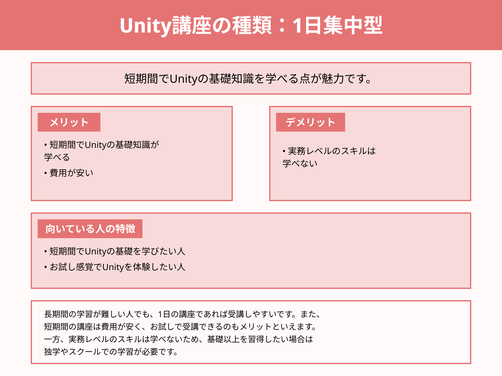 Unity講座の種類:1日集中型