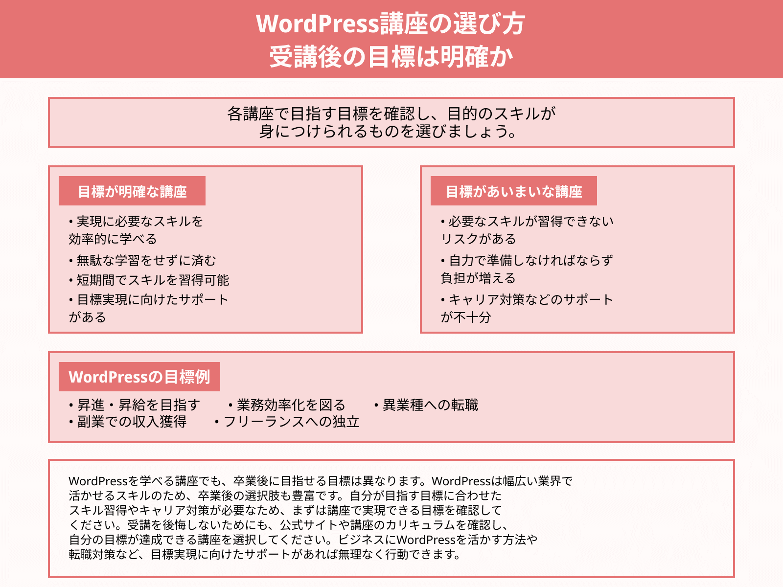 WordPress講座の選び方 受講後の目標は明確か