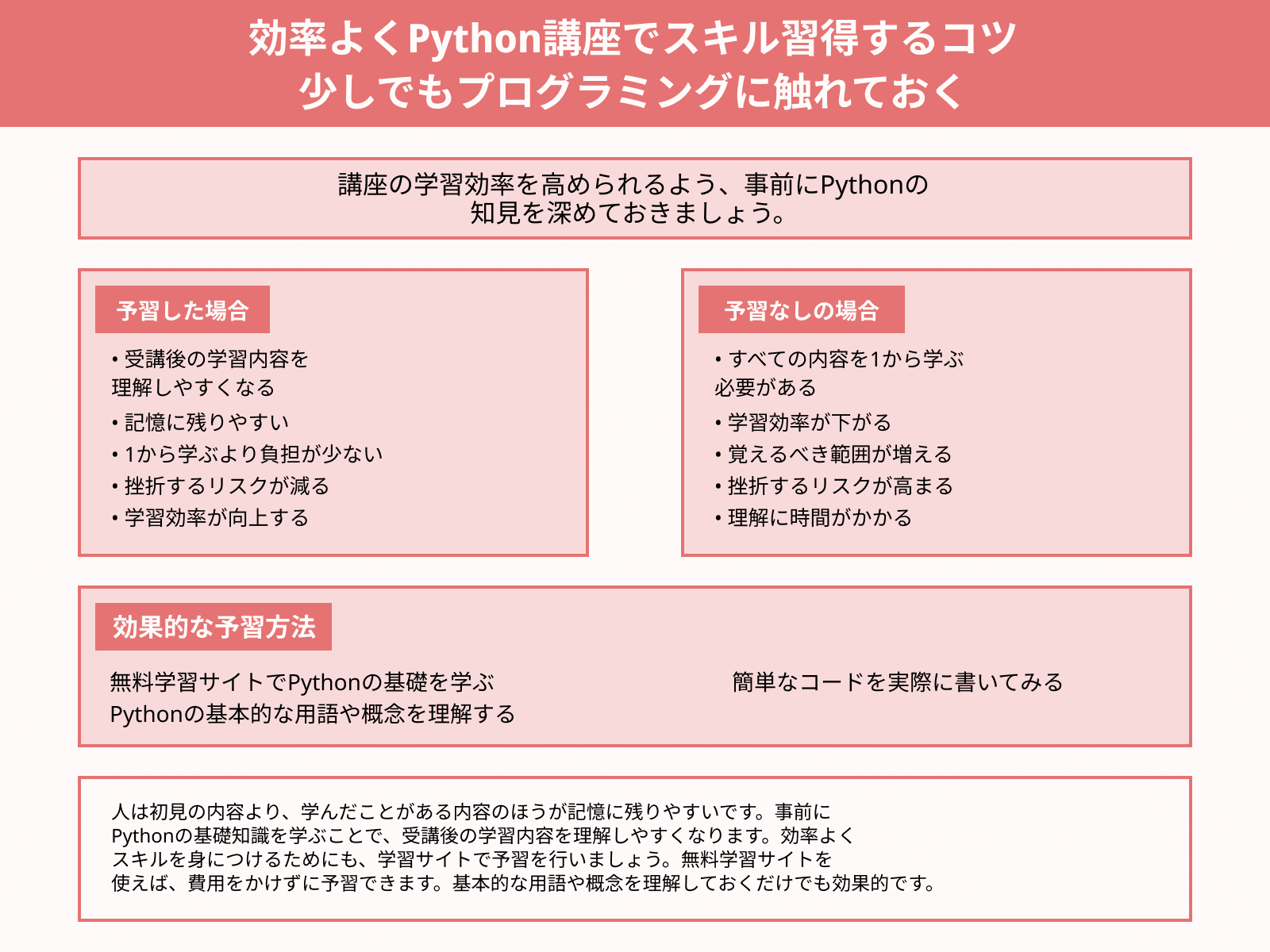 効率よくPython講座でスキル習得するコツ 少しでもプログラミングに触れておく
