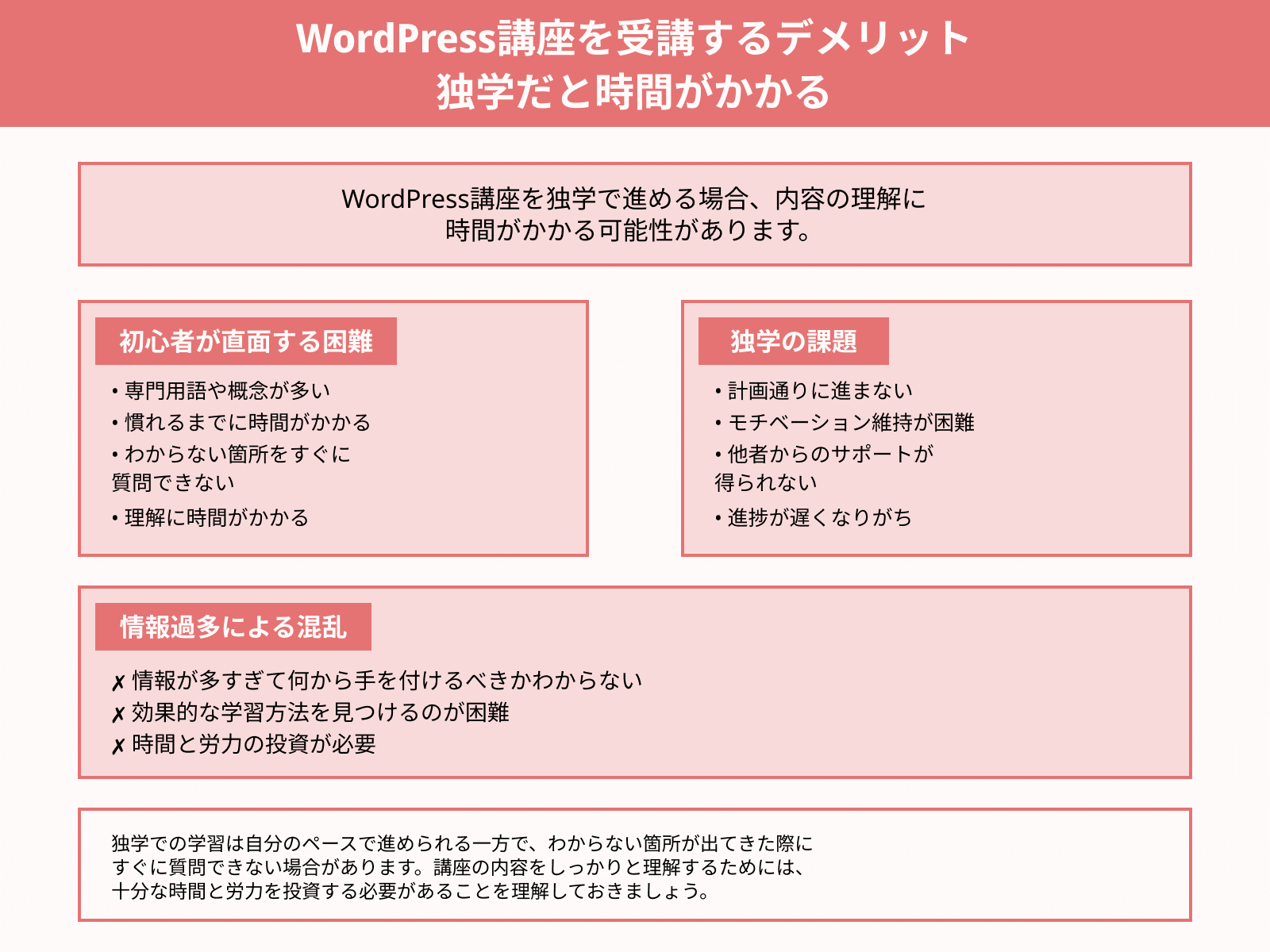 WordPress講座を受講するデメリット 独学だと時間がかかる
