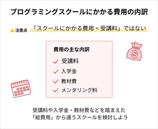 プログラミングスクールにかかる費用の内訳