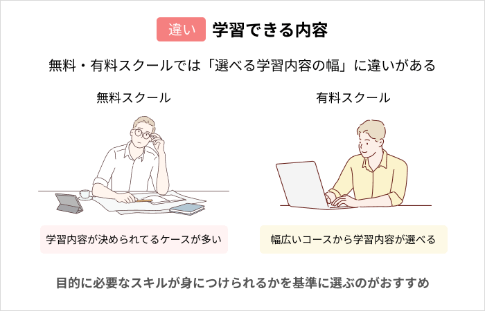 無料と有料プログラミングスクールの違い:学習内容