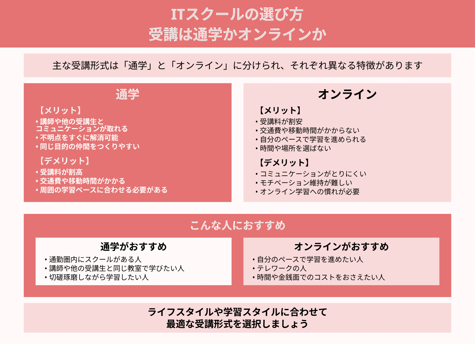 ITスクールの選び方 受講は通学かオンラインか