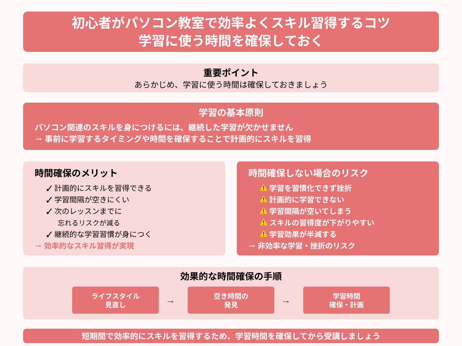 初心者がパソコン教室で効率よくスキル習得するコツ 学習に使う時間を確保しておく