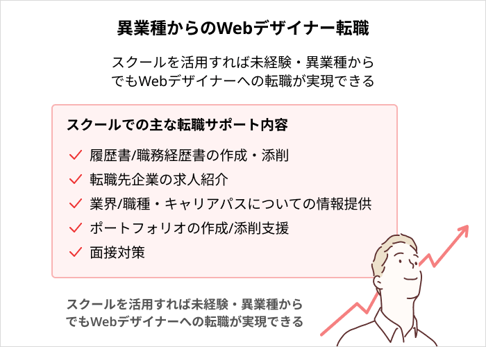 Webデザインスクールで実現できること：異業種からのWebデザイナー転職