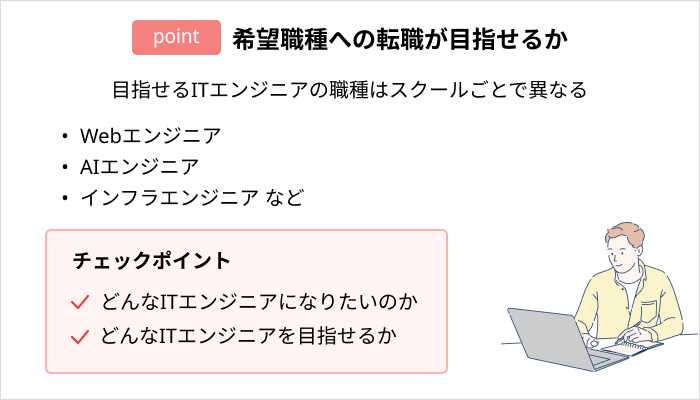 プログラミングスクールの選び方：希望職種への転職が目指せるか