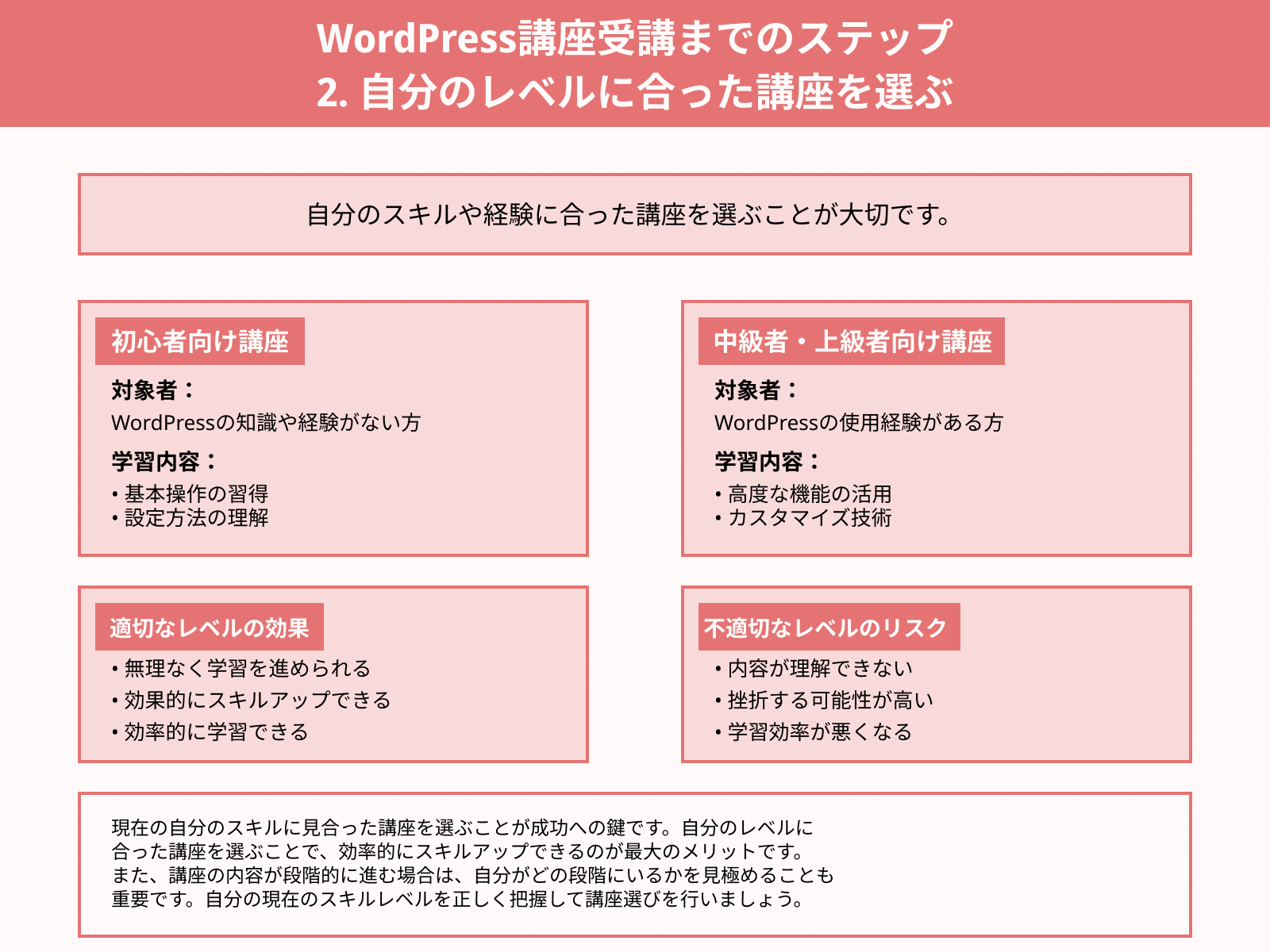WordPress講座受講までのステップ 2. 自分のレベルに合った講座を選ぶ