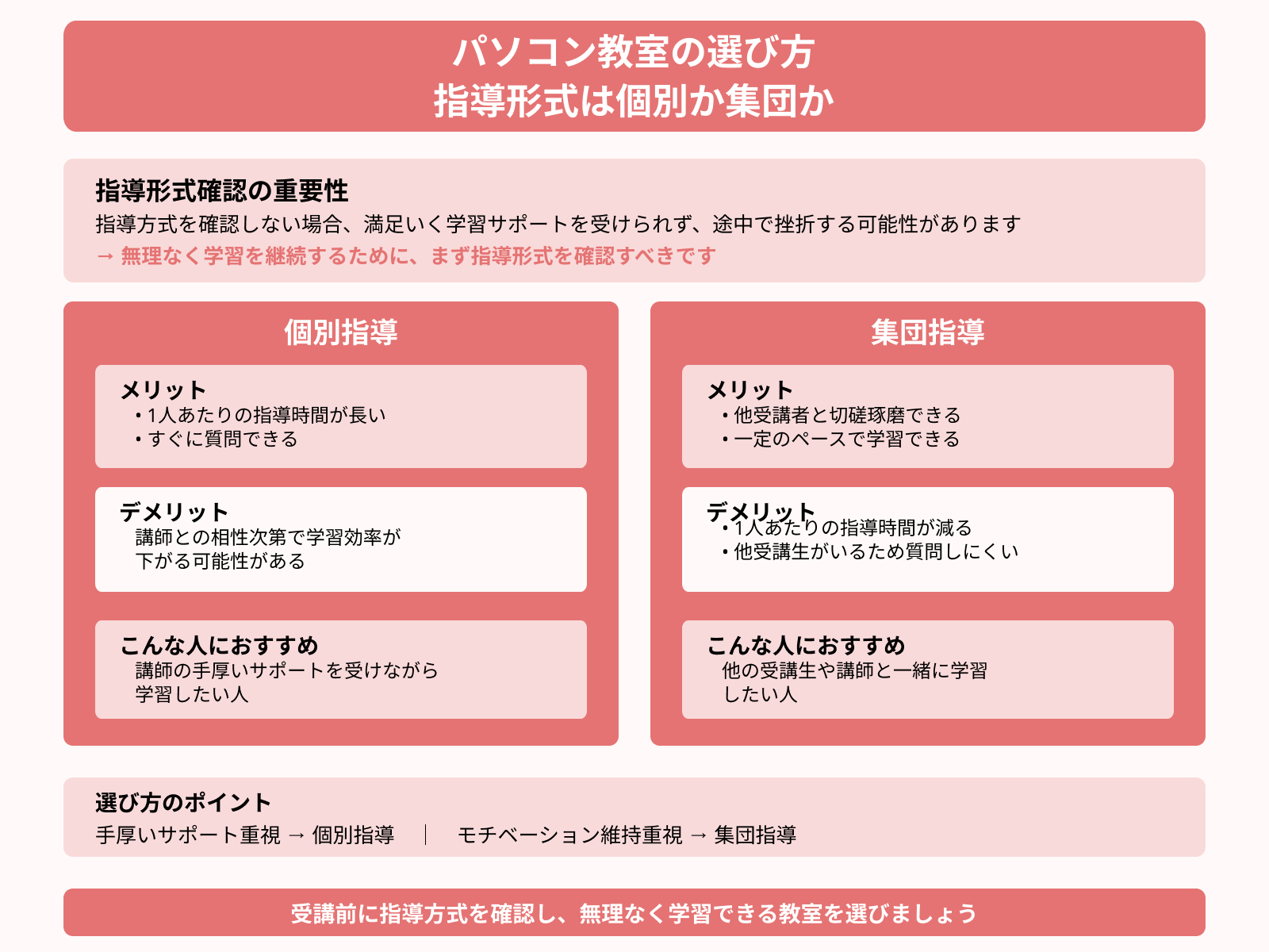 パソコン教室の選び方 指導形式は個別か集団か