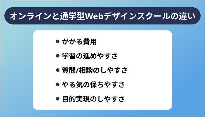 オンラインと通学型Webデザインスクールに違いはあるのか
