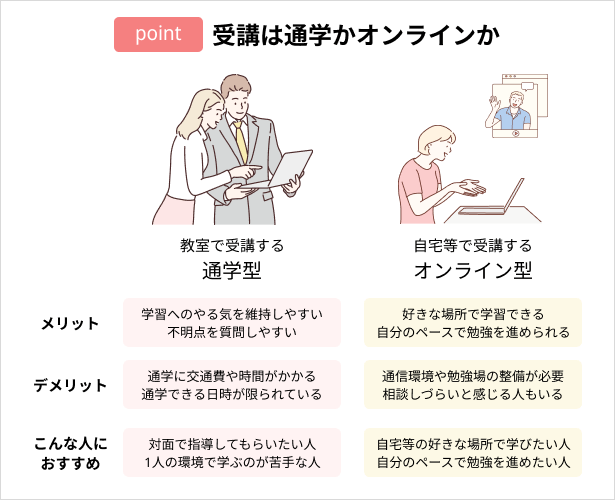 Webデザインスクールの選び方：受講は通学かオンラインか