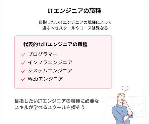 スクールでエンジニアを目指す前におさえておきたいポイント：エンジニアの職種