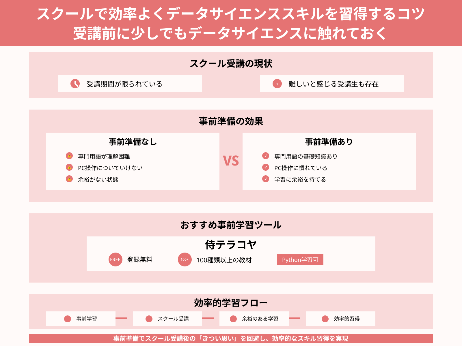スクールで効率よくデータサイエンススキルを習得するコツ 受講前に少しでもデータサイエンスに触れておく