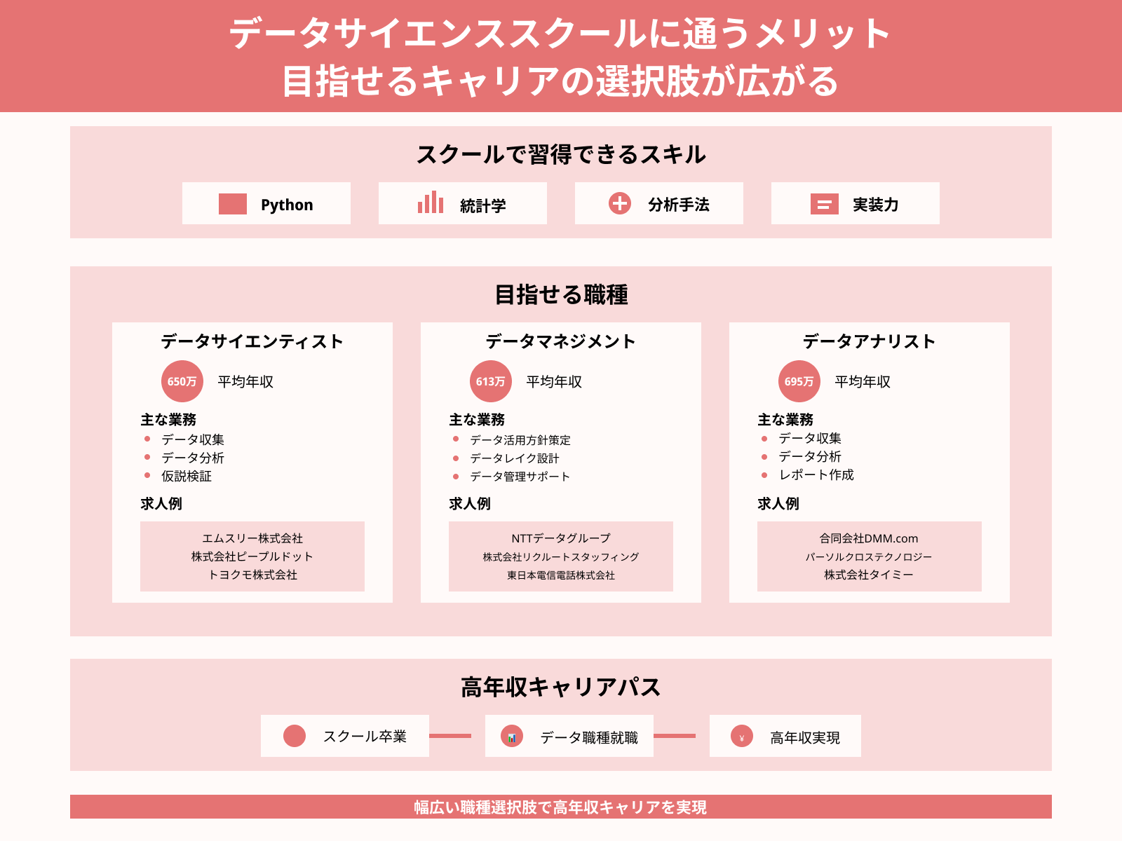 データサイエンススクールに通うメリット 目指せるキャリアの選択肢が広がる