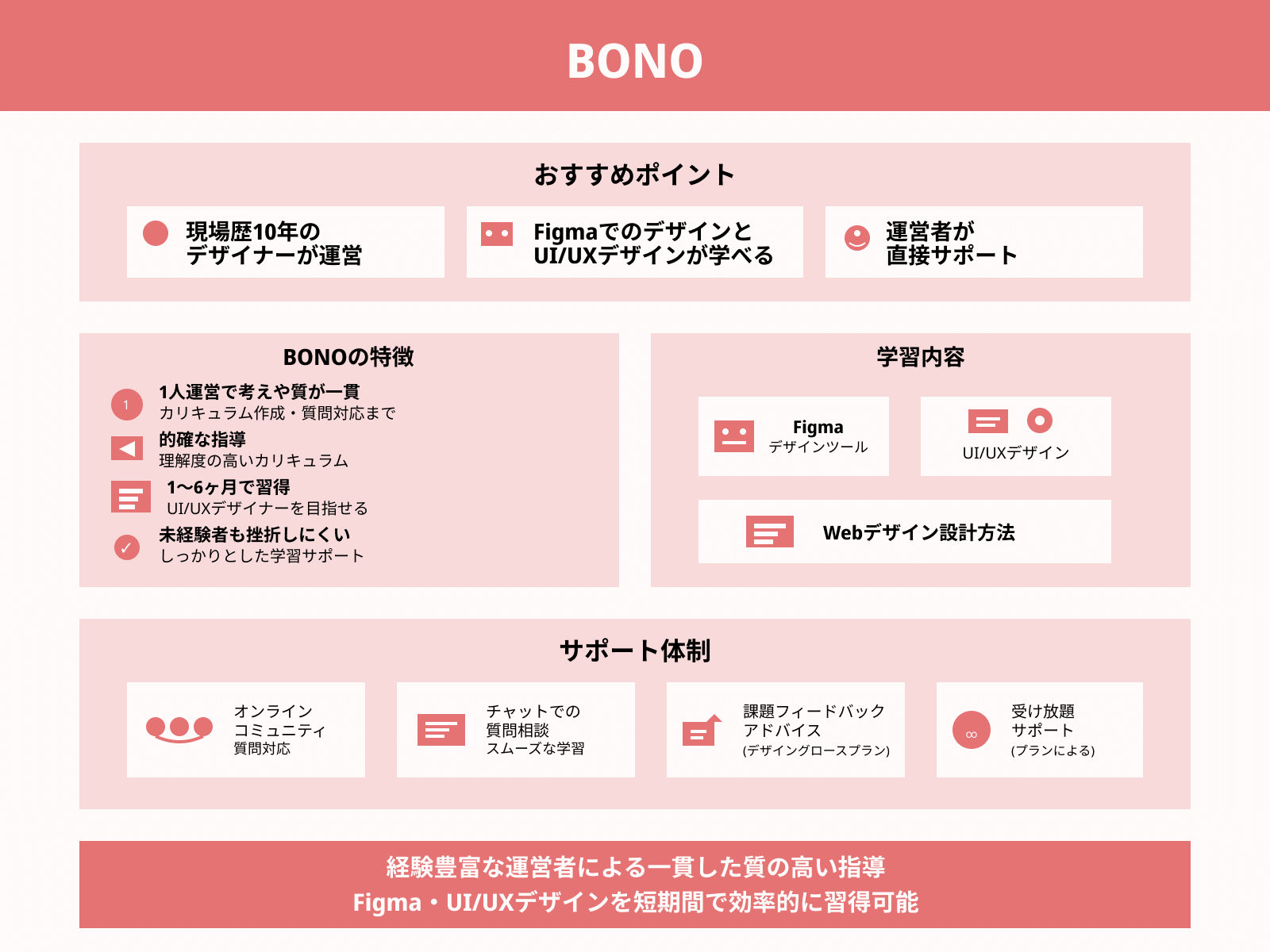 BONO