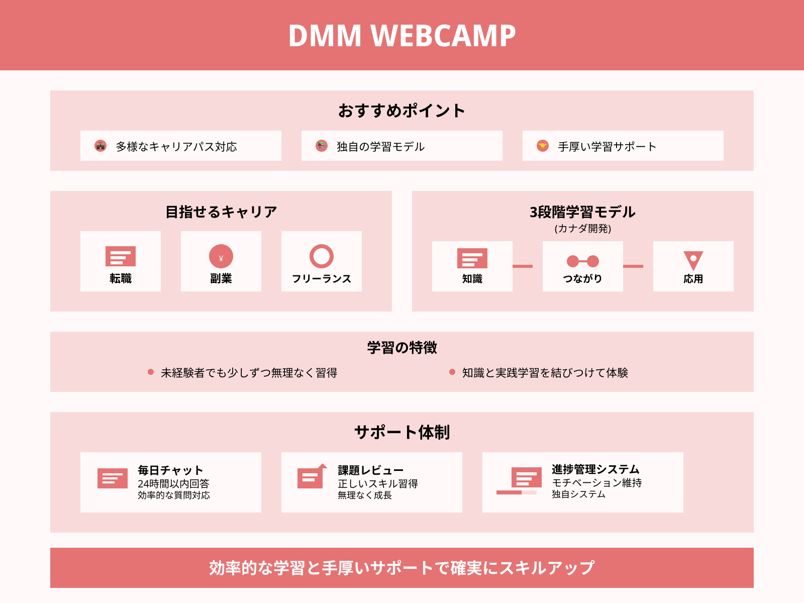 DMM WEBCAMP