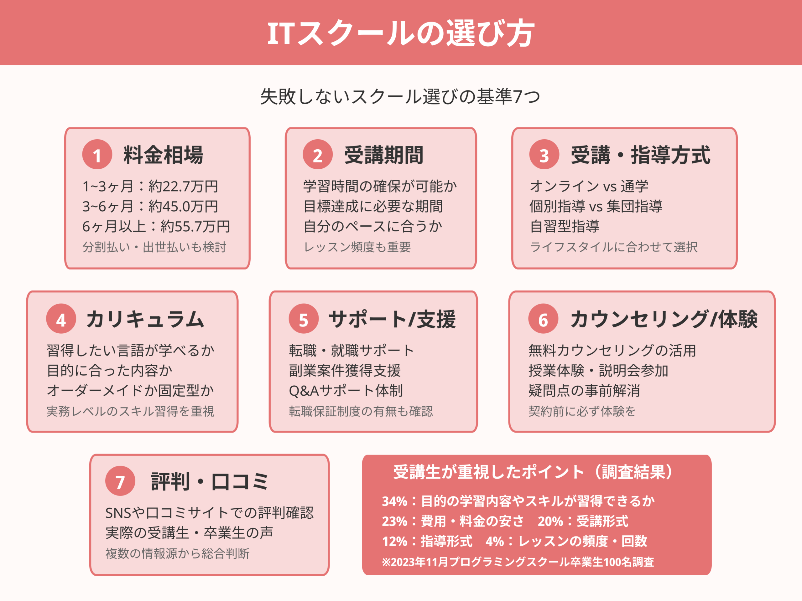ITスクールの選び方