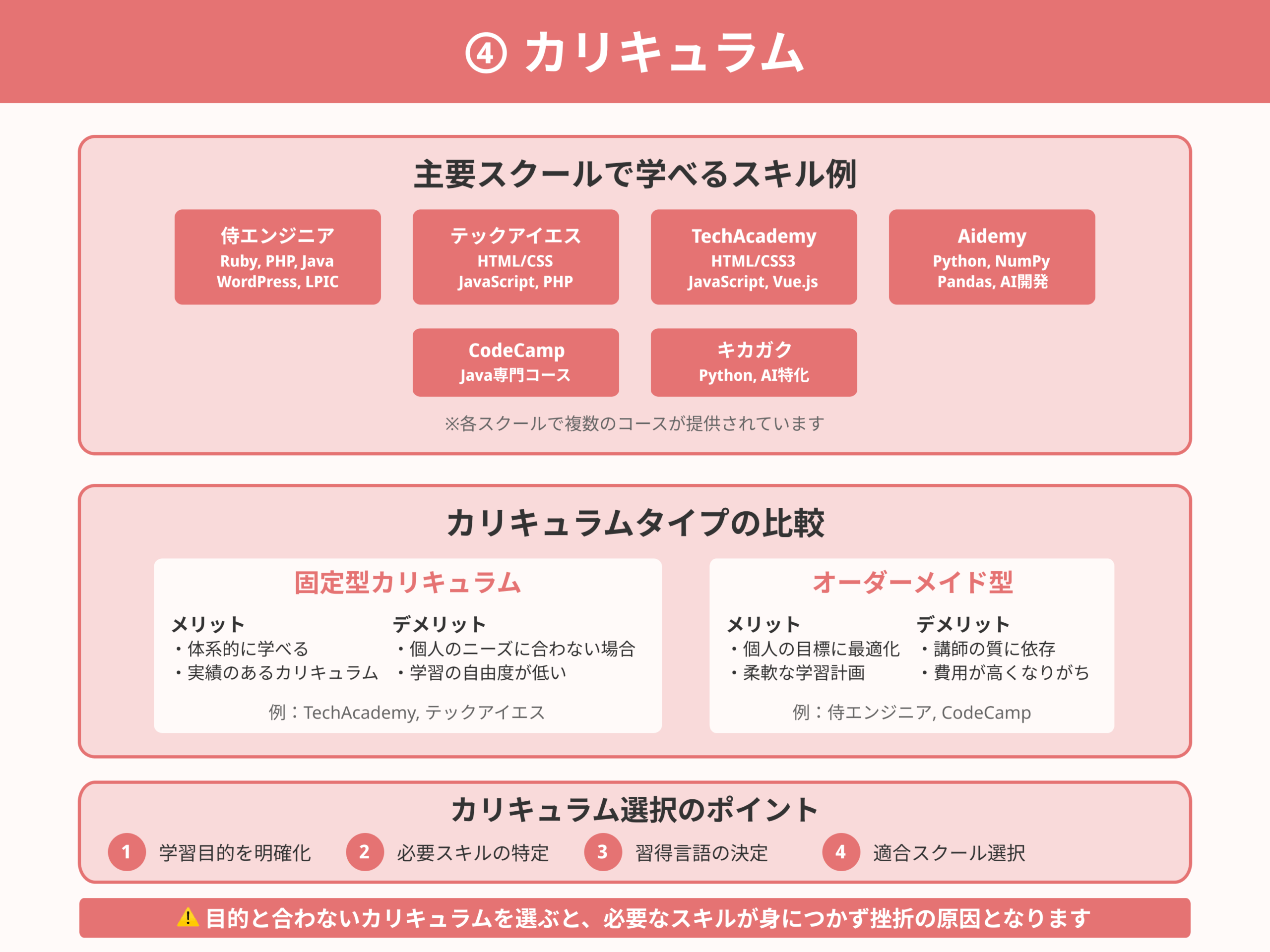 ITスクールの選び方_④-カリキュラム
