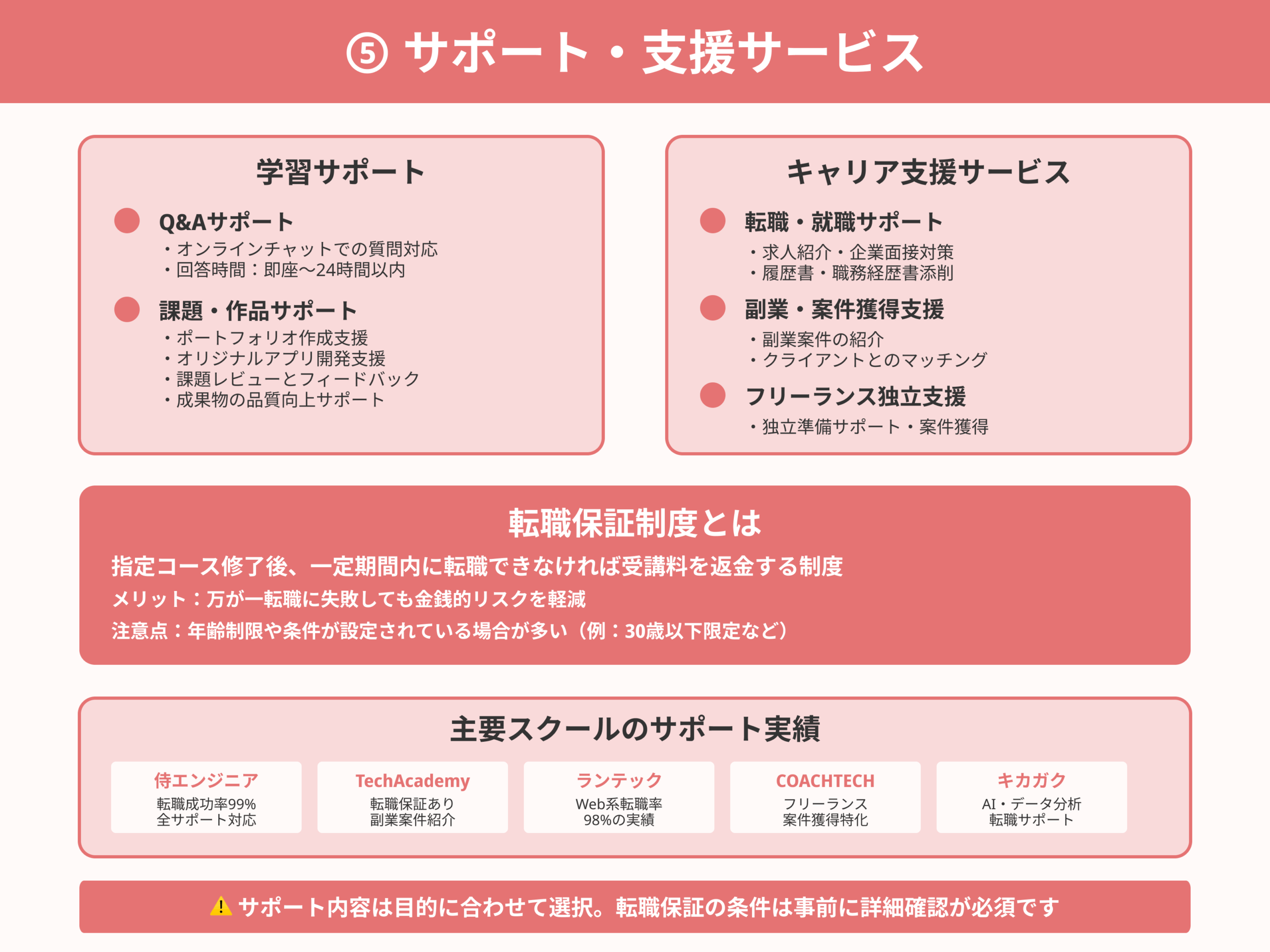 ITスクールの選び方_⑤-サポート・支援サービス