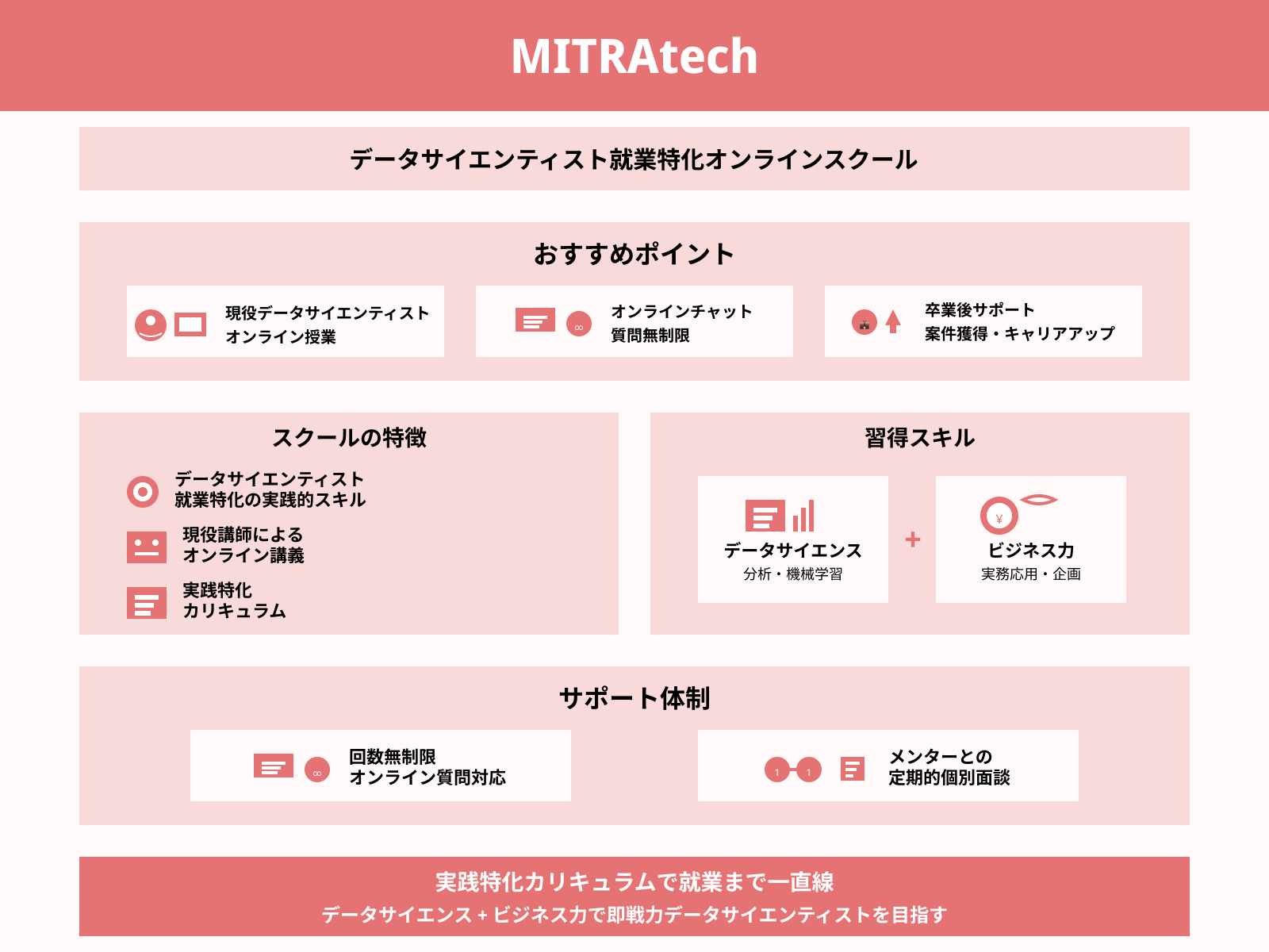 MITRAtech