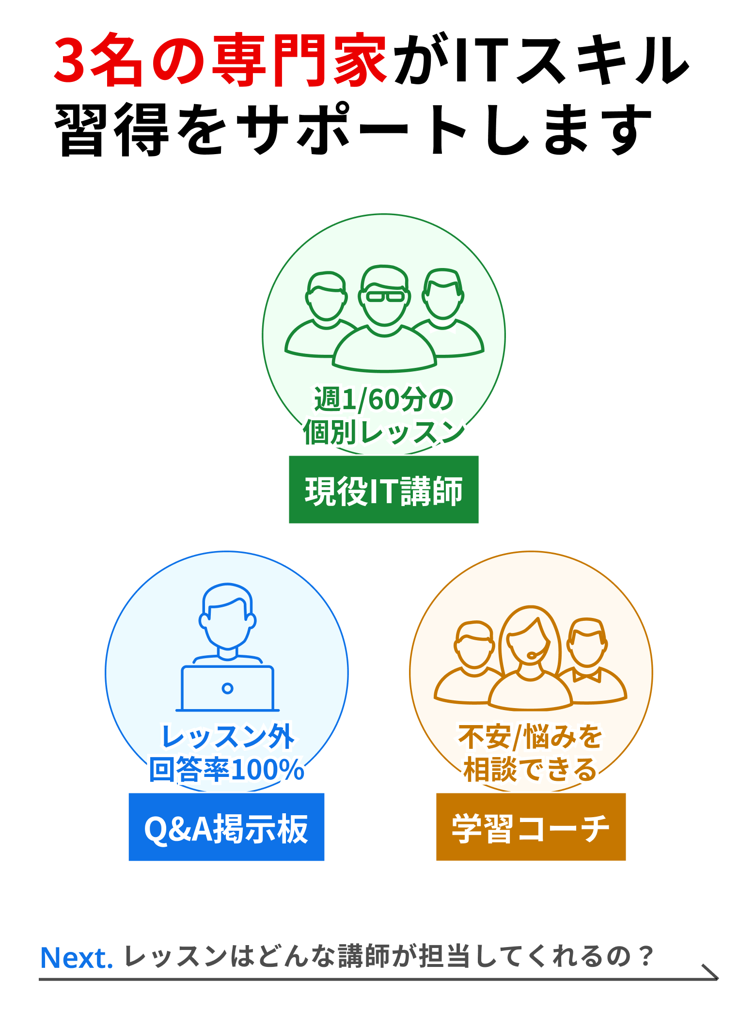侍エンジニアの特徴2
