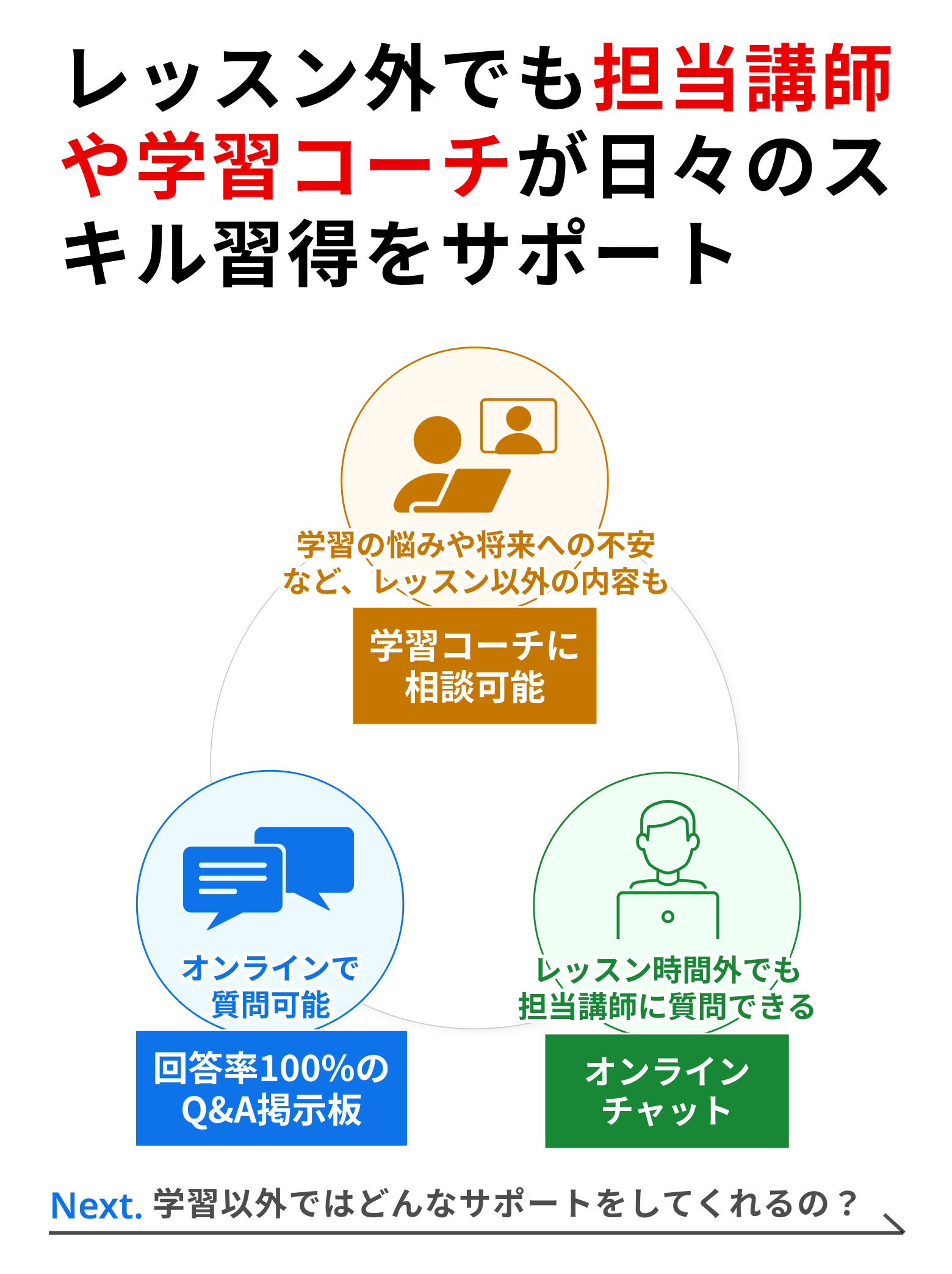 侍エンジニアの特徴4