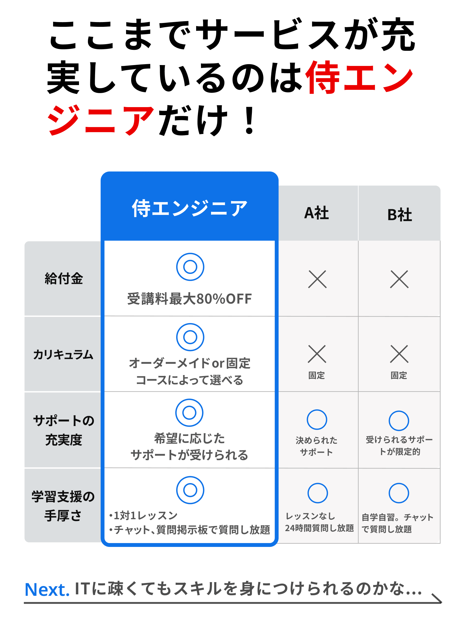 侍エンジニアの特徴8