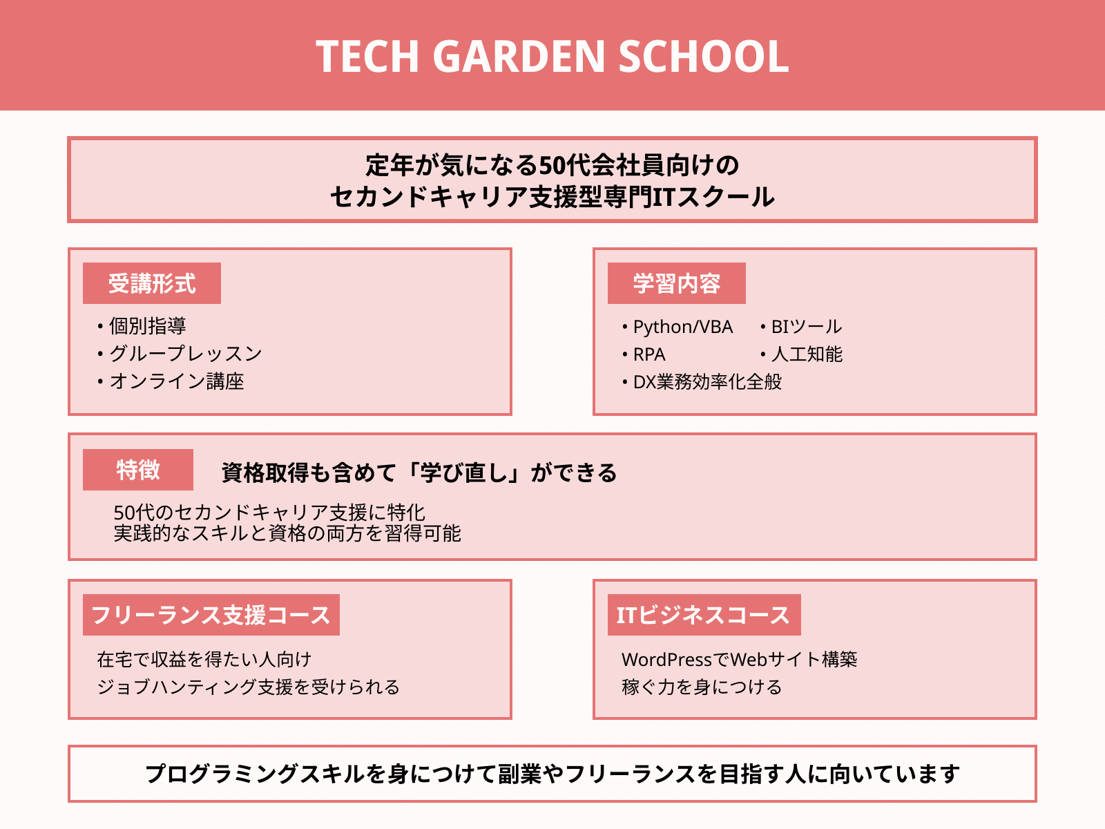 TECH GARDEN SCHOOL