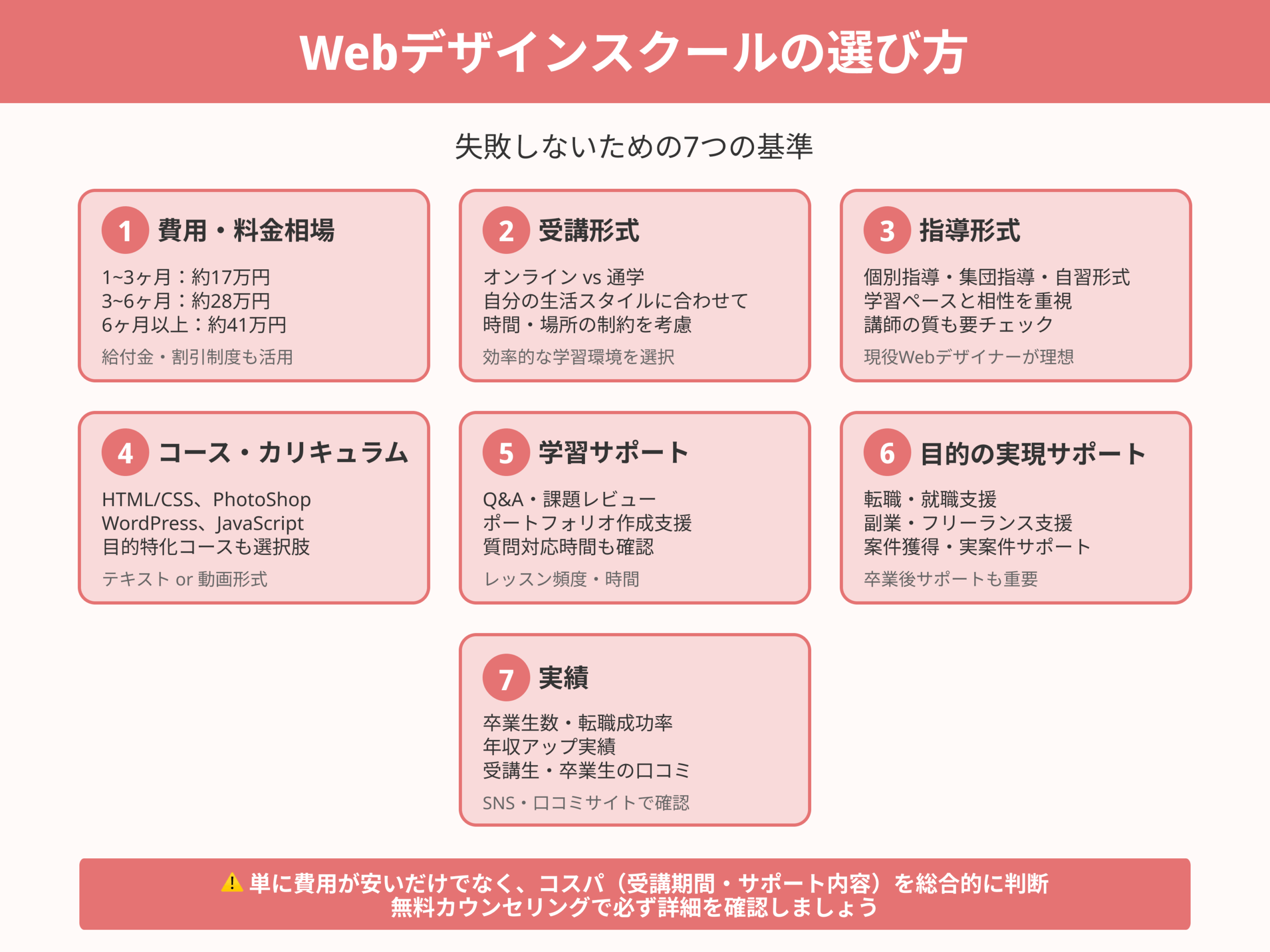 Webデザインスクールの選び方