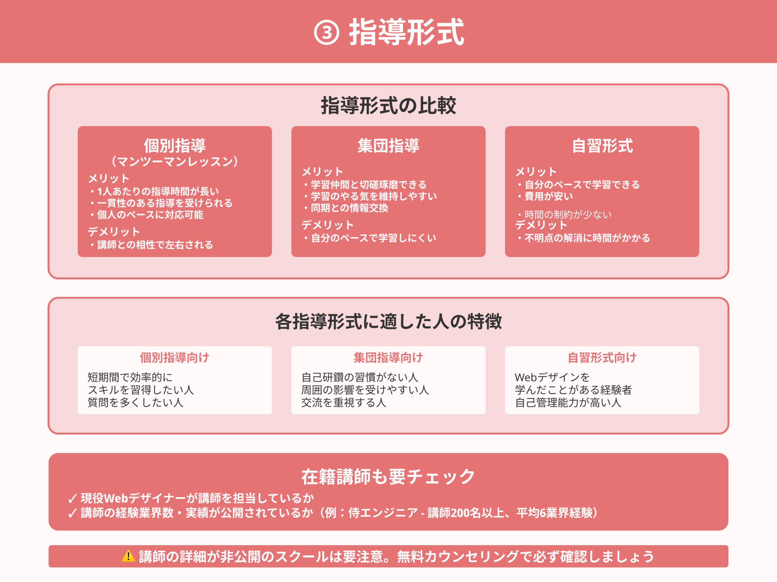 Webデザインスクールの選び方_③-指導形式