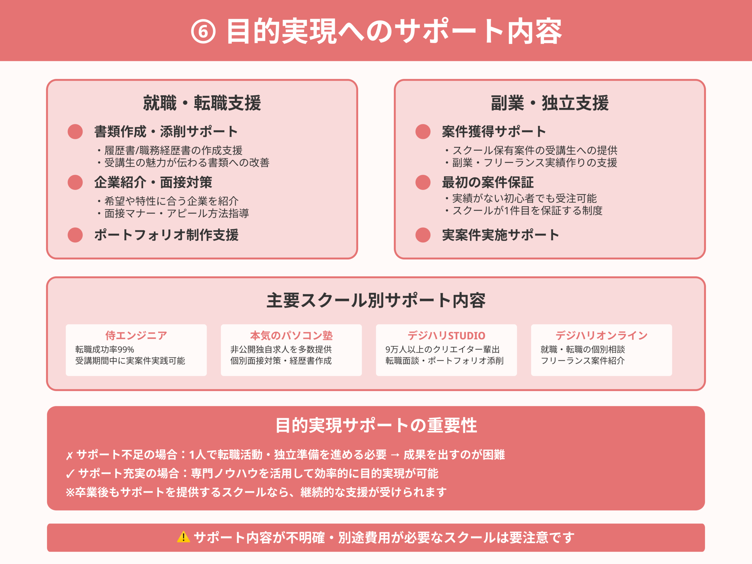 Webデザインスクールの選び方_⑥-目的実現へのサポート内容
