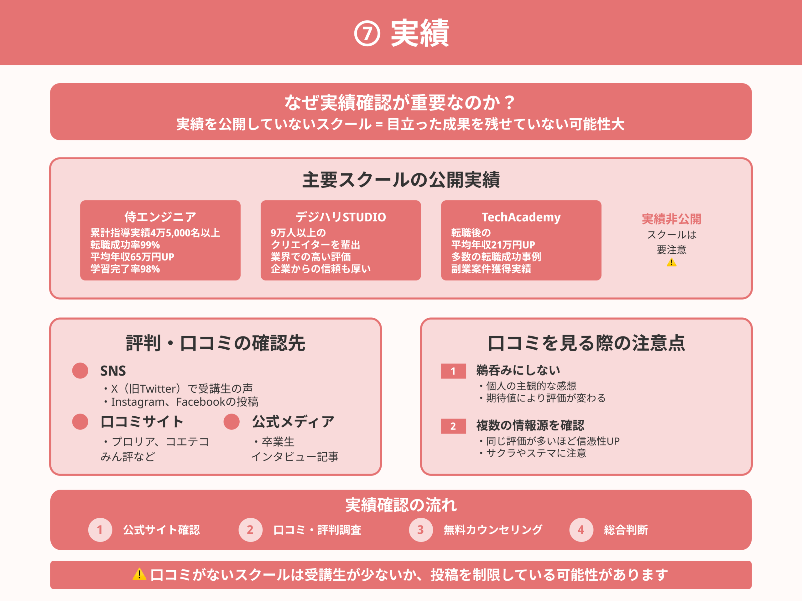 Webデザインスクールの選び方_⑦-実績