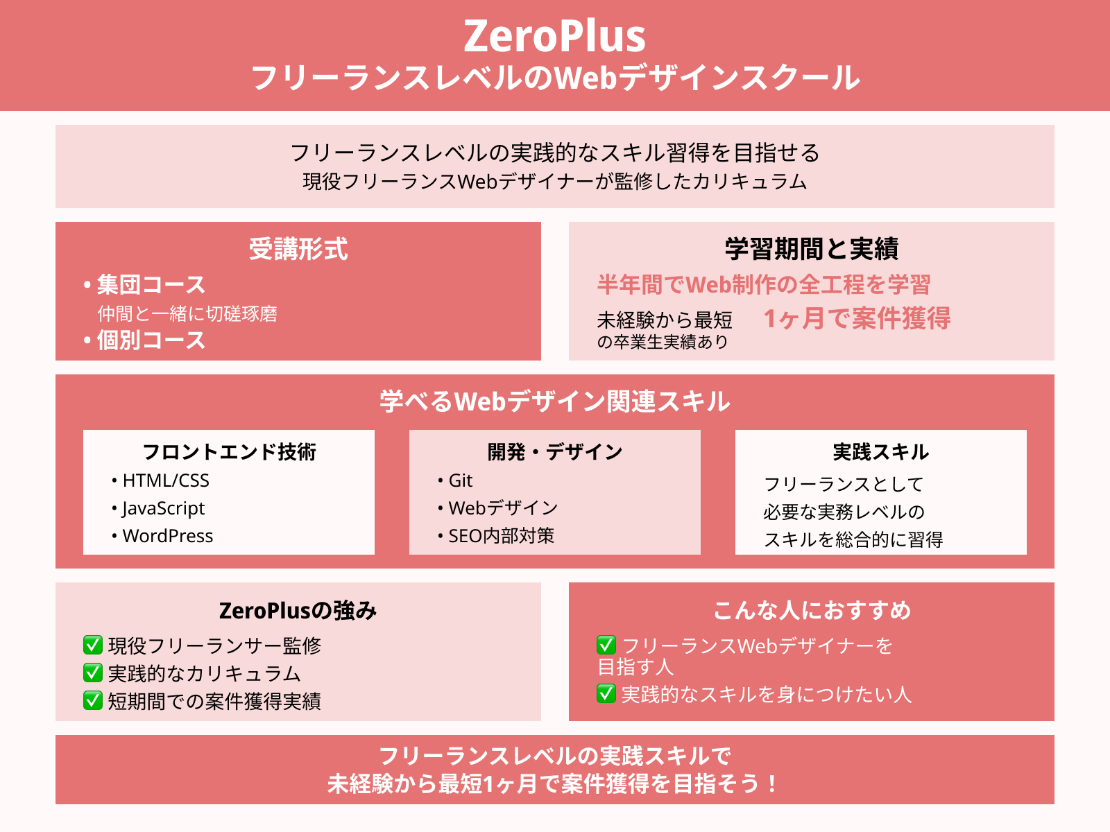 ZeroPlus