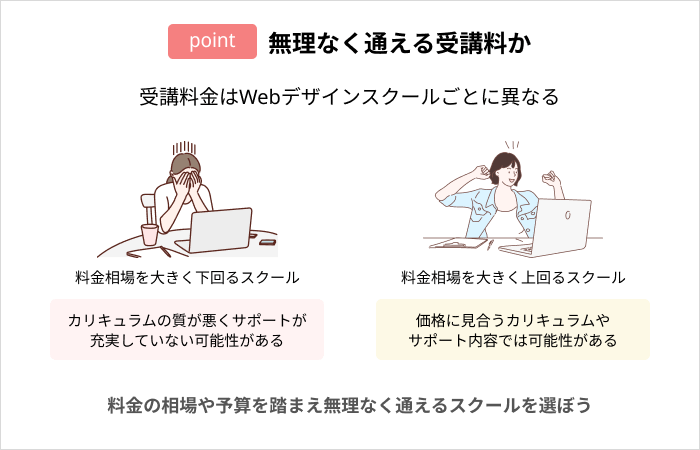 Webデザインスクールの選び方：無理なく通える受講料か