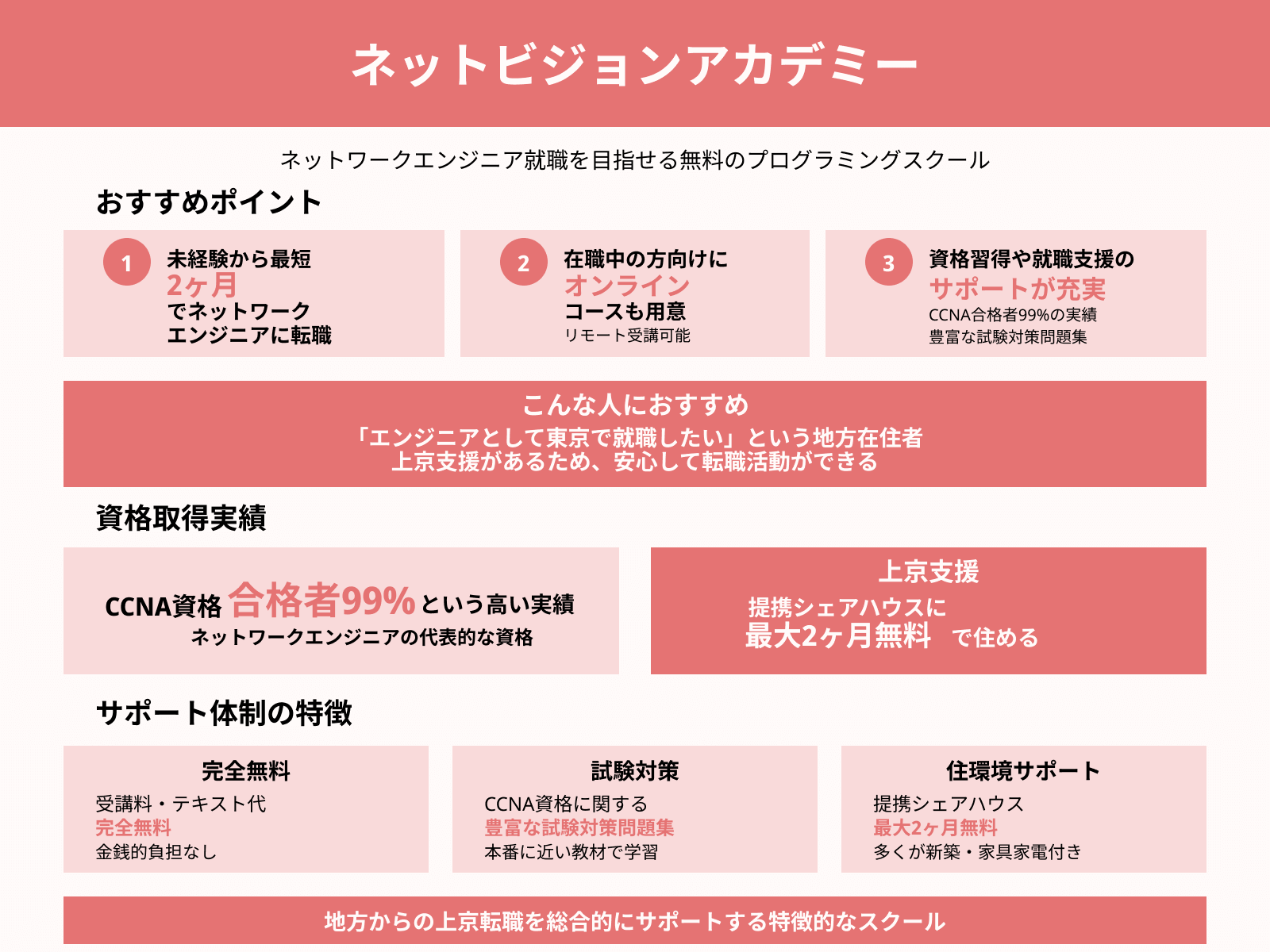 ネットビジョンアカデミー