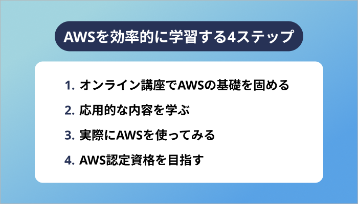 AWSを効率的に学習する4ステップ