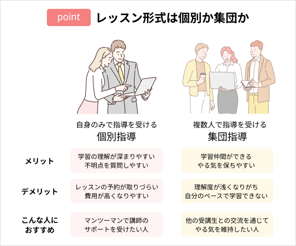 プログラミングスクールの選び方:レッスン形式は個別か集団か