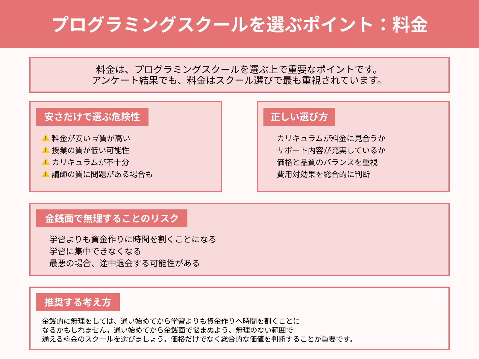 プログラミングスクールを選ぶポイント：料金