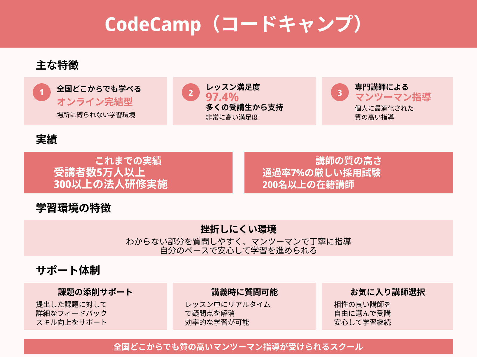 CodeCamp（コードキャンプ）