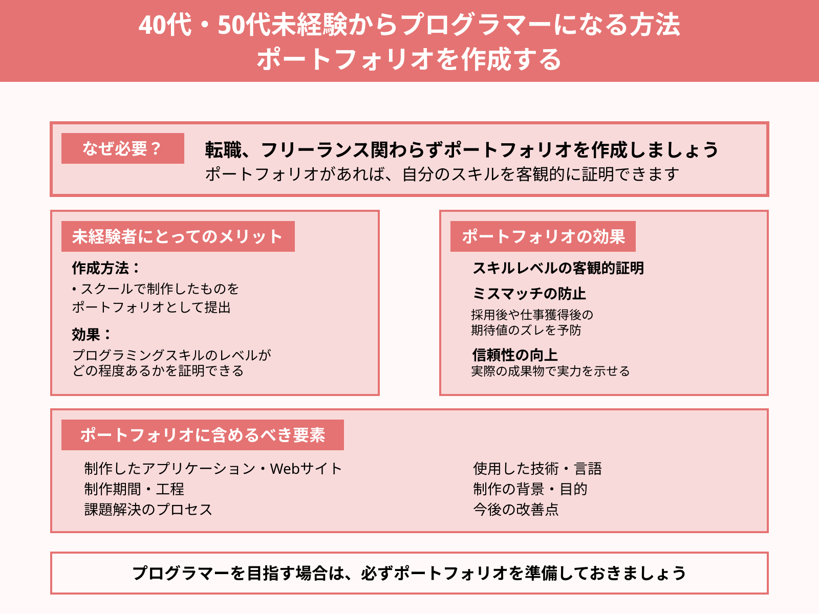 40代・50代未経験からプログラマーになる方法 ポートフォリオを作成する