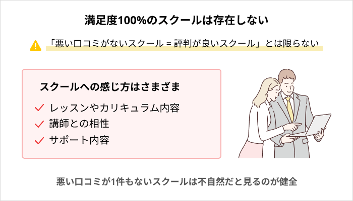 プログラミングスクールの評判・口コミに関する基礎知識:満足度100%のスクールは存在しない