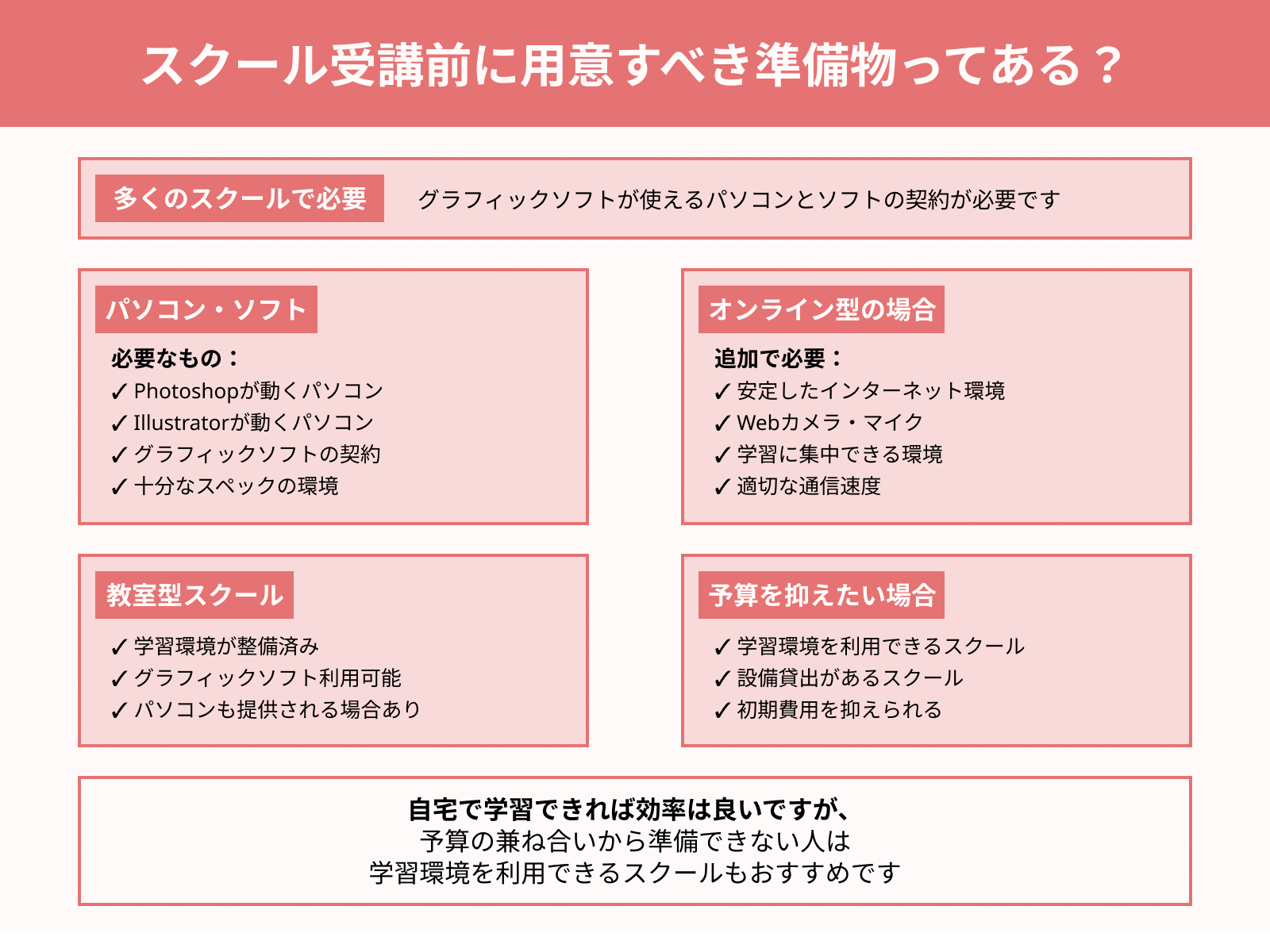 Webデザインスクール受講前に用意すべき準備物ってある?