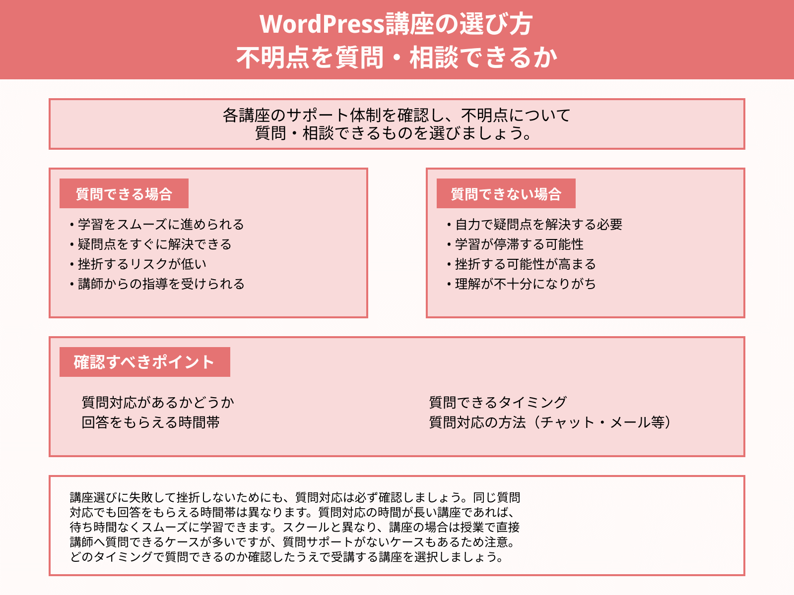 WordPress講座の選び方 不明点を質問・相談できるか