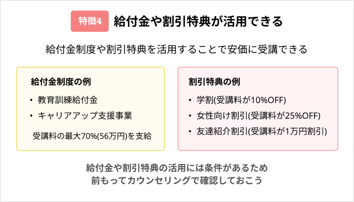安いWebデザインスクールの特徴：給付金や割引特典が活用できる