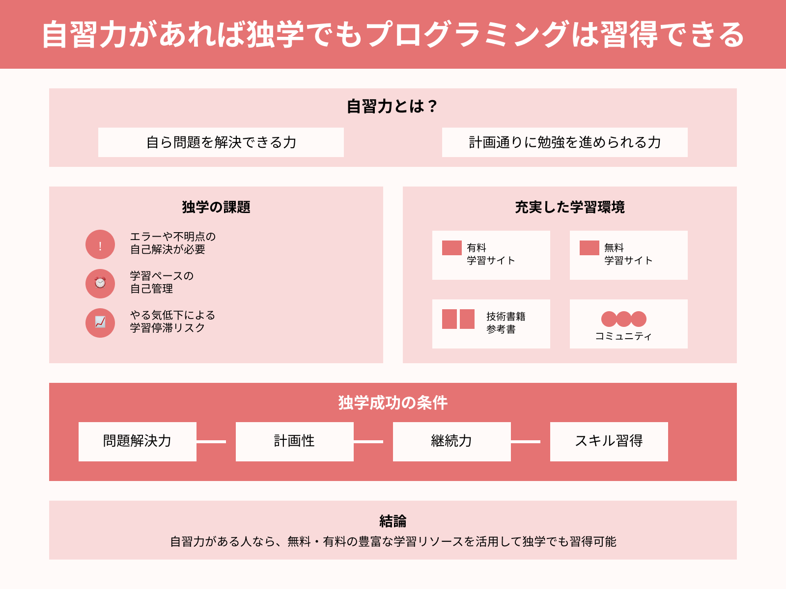 自習力があれば独学でもプログラミングは習得できる